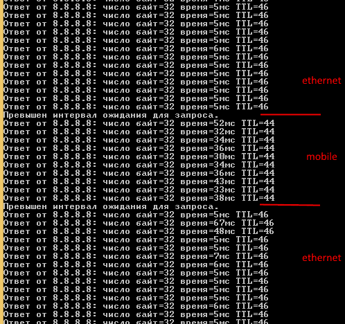 Тест функционала RUT240 Тест функционала RUT240