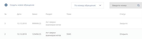 Документооборот через Личный кабинет Упрощенный документооборот