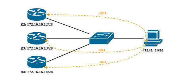 MikroTik Ansible