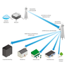 Ubiquiti RocketDish 5G30. Фото 4