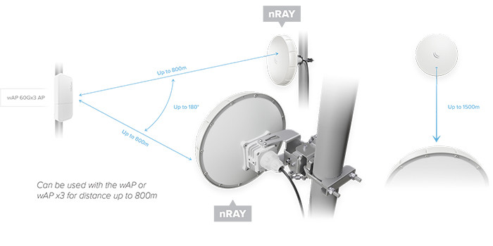 nRayAIM-DH1 MikroTik купить nRayAIM-DH1 MikroTik