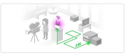 Chateau LTE 6ax Пользователь 2 Второй тип пользователей